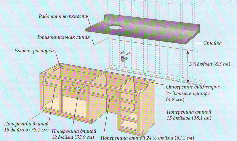Как самому сделать кухонную мебель Как самому сделать кухонную мебель